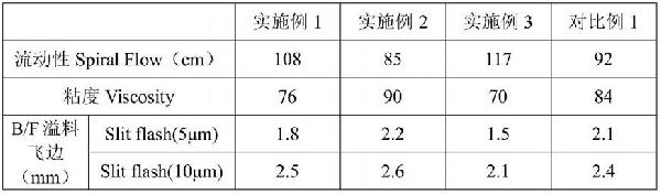 高純超細硅微粉的制備方法與流程