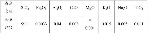 制造99.9%高純石英砂工藝的制作方法