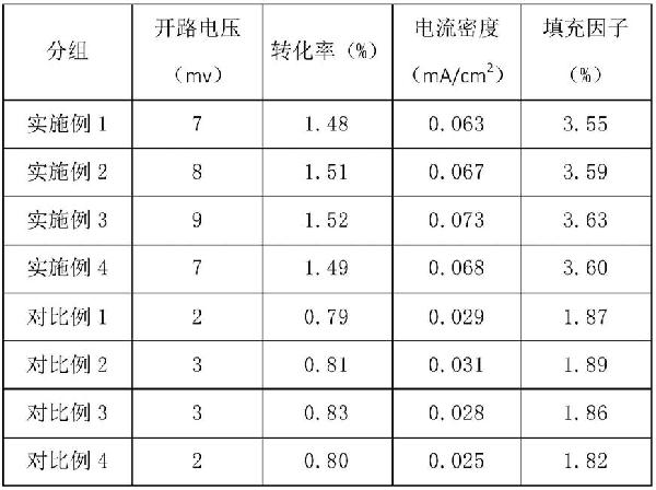 太陽(yáng)能電池的光注入鈍化方法與流程