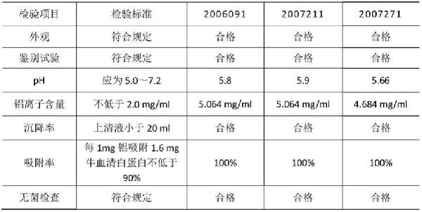 適合規(guī)?；a(chǎn)的高濃度納米級(jí)氫氧化鋁佐劑配制方法與流程