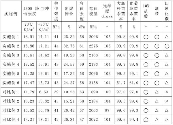 MABS復(fù)合材料及其制備方法與流程