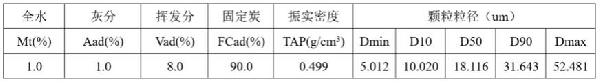 負(fù)極材料碳化用系統(tǒng)及碳化工藝的制作方法