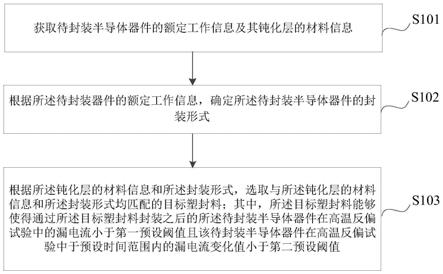 半導(dǎo)體器件塑封料選取方法、裝置、終端設(shè)備及存儲(chǔ)介質(zhì)與流程