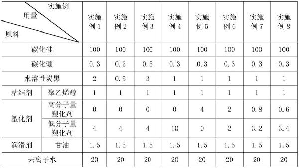 固相燒結碳化硅制品及其制備方法與流程