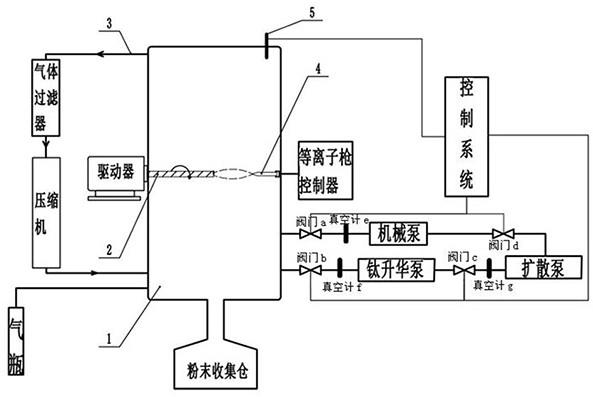 高球形度低氧含量TiAl合金粉末制備方法及其設(shè)備與流程