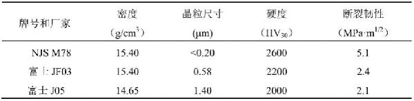 光學(xué)模具用硬質(zhì)合金材料及其制備方法與流程