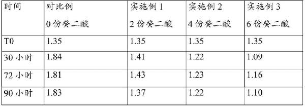 聚酰胺粉末及其在通過燒結(jié)的粉末附聚方法中的用途與流程