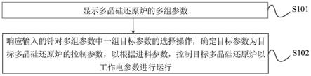 多晶硅還原爐的參數(shù)配置方法、裝置、終端設(shè)備及介質(zhì)與流程