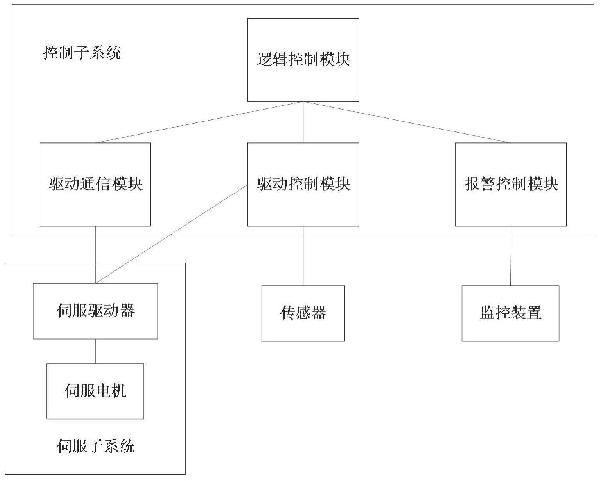 連續(xù)往復式提升機控制系統(tǒng)、方法及自動倉儲系統(tǒng)與流程