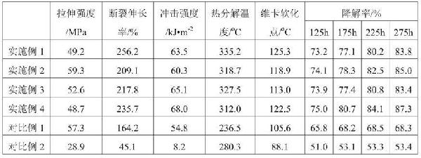 可生物降解PHBH基復(fù)合材料及其制備方法