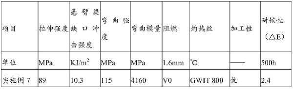 阻燃聚丙烯復(fù)合材料及其制備方法與應(yīng)用與流程