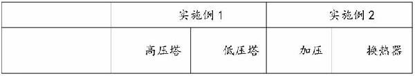 精餾分離提純氟化氫、五氟化磷和氯化氫混合氣體的設(shè)備及其方法與流程