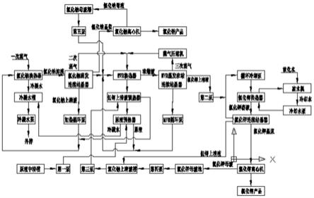 鉀、鈉氯化鹽混合物廢水復合型MVR蒸發(fā)結晶分離方法與流程