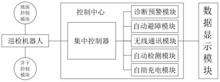 輸煤倉區(qū)域輸煤皮帶機(jī)智能巡檢檢測(cè)系統(tǒng)的制作方法