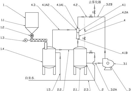 垃圾焚燒廠石灰漿制備系統(tǒng)的制作方法