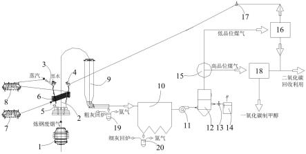 鋼鐵廠固液廢料回收再利用的轉爐煙氣處理系統(tǒng)和方法與流程