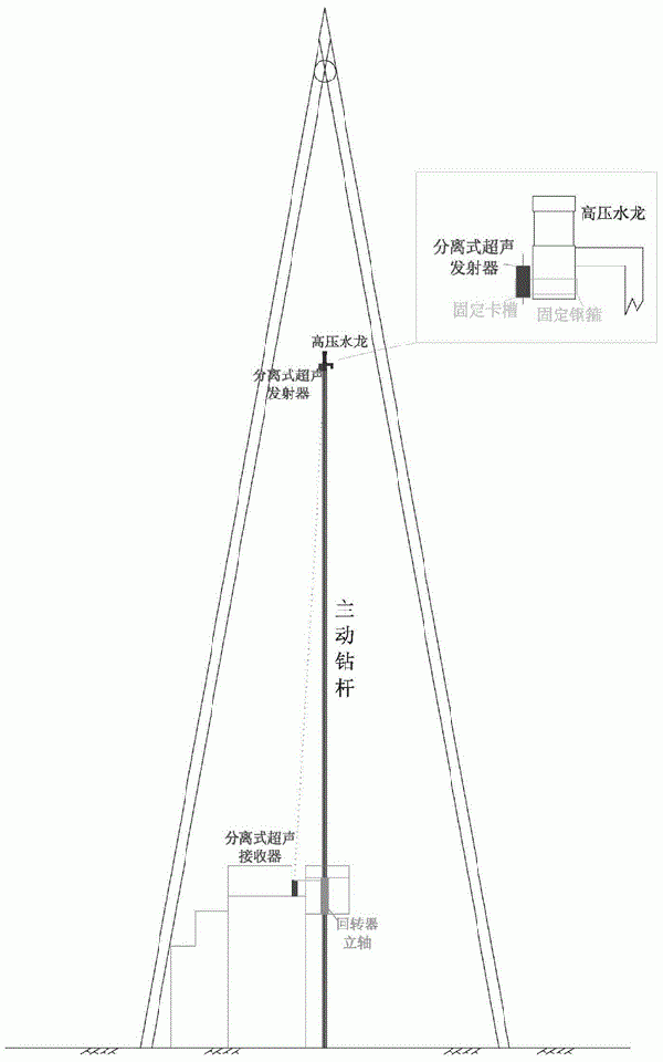 鉆機(jī)機(jī)上余尺實(shí)時測量裝置及方法與流程