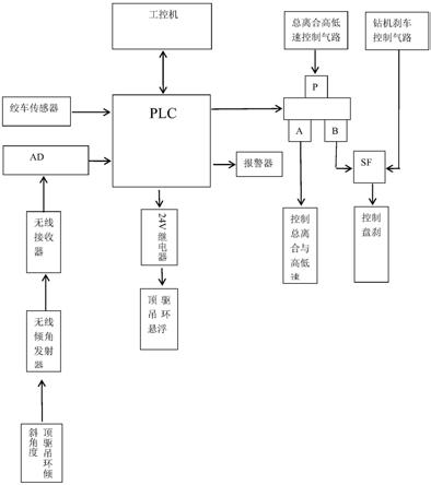 石油鉆機(jī)頂驅(qū)或游車防撞井架猴臺(tái)的無線控制裝置的制作方法