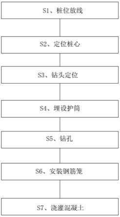 旋挖成孔灌注螺紋樁施工方法與流程