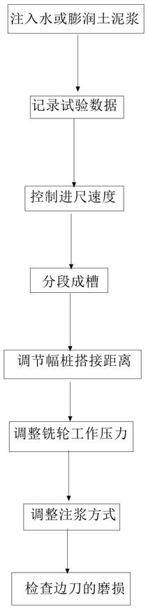 通過雙輪銑削攪拌樁機對地基進行處理的工法的制作方法