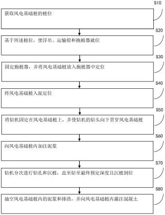 風電基礎樁的安裝方法與流程