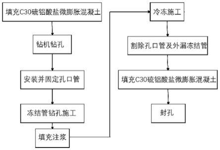 盾構(gòu)法隧道聯(lián)絡通道鋼管片開孔及封孔施工方法與流程