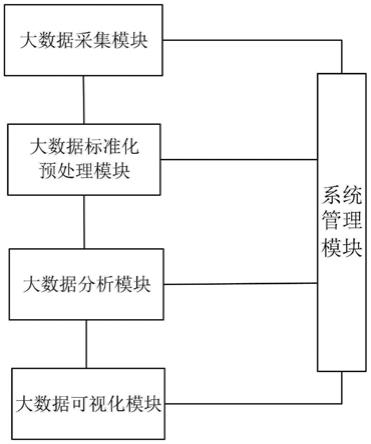 基于大數(shù)據(jù)分析的礦山安全隱患辨識(shí)與預(yù)警系統(tǒng)的制作方法