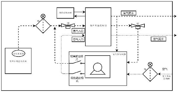 一種用于燃料電池的雙向氣體壓縮機(jī)系統(tǒng)的制作方法