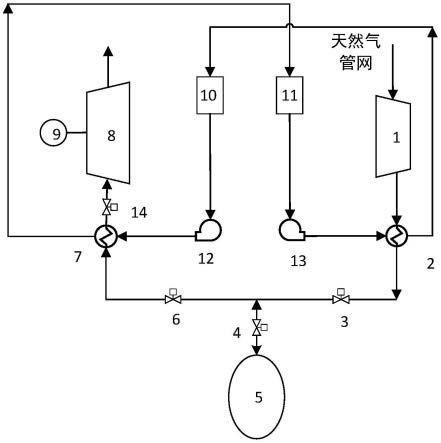 一種天然氣儲(chǔ)能技術(shù)的系統(tǒng)的制作方法