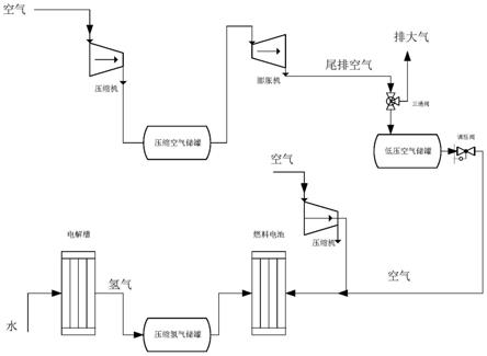 一種壓縮空氣儲能和氫儲能相結合的高效儲能方法與流程