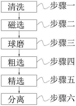 一種多金屬資源浮選鉬的方法與流程