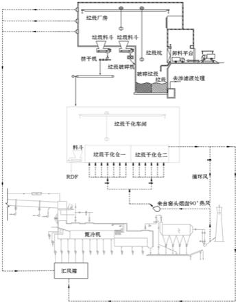 一種利用水泥窯廢氣的生活垃圾烘干系統(tǒng)的制作方法