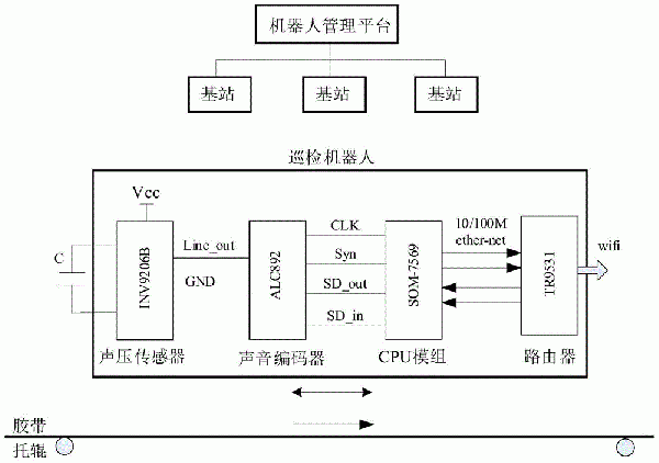 一種帶式輸送機托輥異常聲學診斷系統及方法與流程