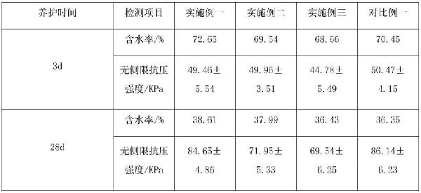 污泥固化劑及其制備方法，污泥固化穩(wěn)定化處置方法與流程