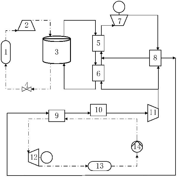 卡諾電池儲能與CO2超-跨臨界動力循環(huán)聯(lián)合發(fā)電系統(tǒng)