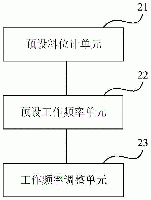 高壓輥磨機(jī)的自動化控制系統(tǒng)