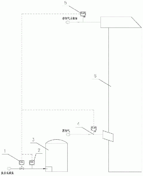 氨法脫硫裝置全自動(dòng)加氨方法及系統(tǒng)與流程