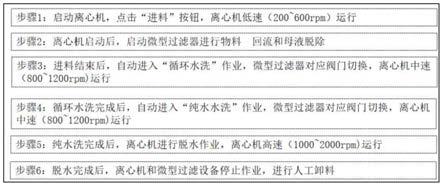 鎳鈷錳氫氧化物的水洗方法與流程