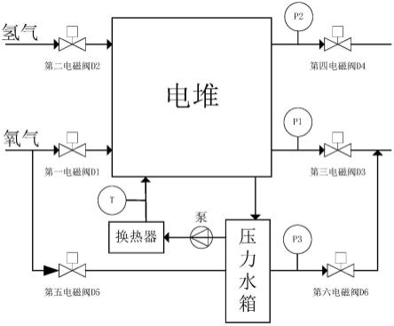 新型氫氧燃料電池產(chǎn)物水循環(huán)利用系統(tǒng)的制作方法