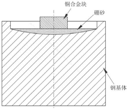 用于柱塞泵缸體的銅-鋼雙金屬復(fù)合材料的熔鑄方法與流程