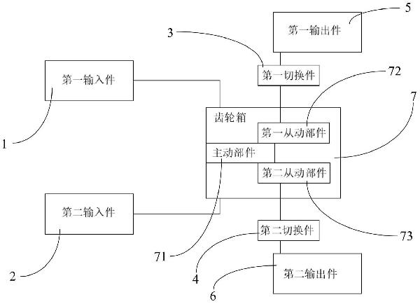 泵送裝置及驅(qū)動(dòng)方法、壓裂泵系統(tǒng)與流程