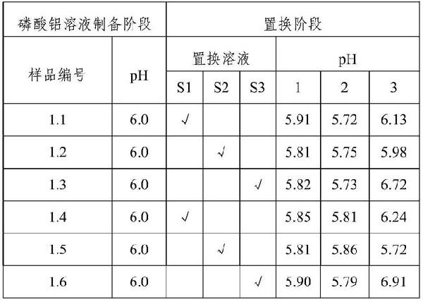 磷酸鋁佐劑的制備方法及裝置與流程