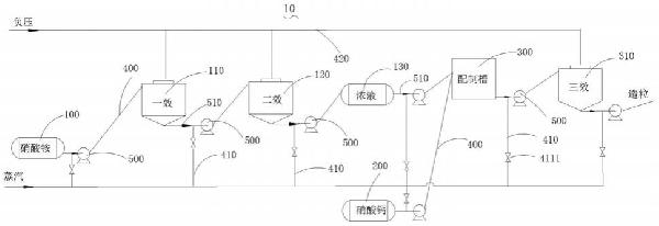 硝酸銨鈣濃縮裝置的制作方法