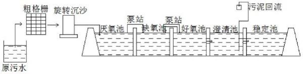 污水A2O工藝中穩(wěn)定池可視污泥的去除裝置的制作方法