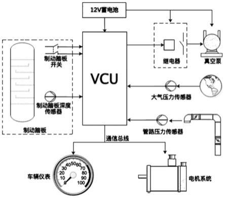 純電動汽車的制動系統(tǒng)及其控制方法與流程