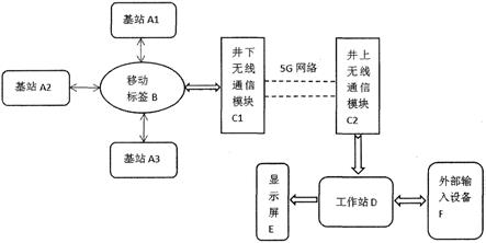 基于UWB技術(shù)的井下礦車定位系統(tǒng)的制作方法