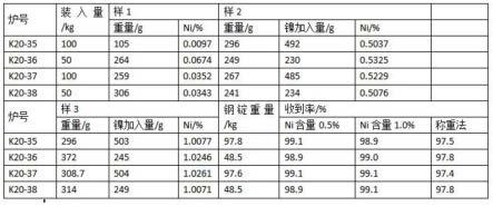 破碎廢鋼金屬料收得率的測定方法與流程