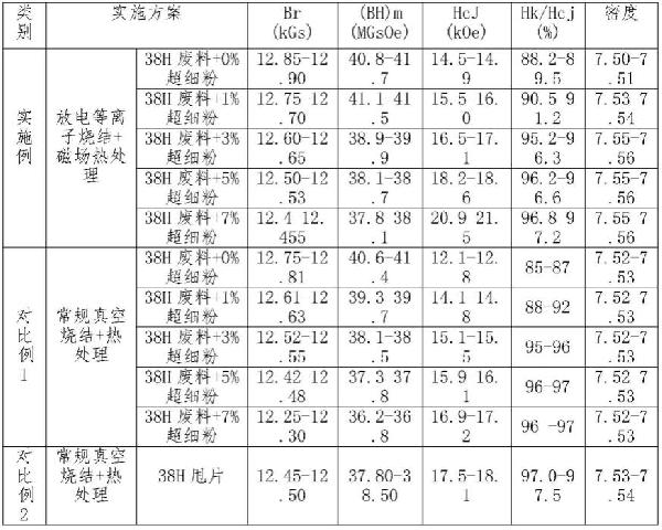 釹鐵硼廢舊磁鋼全循環(huán)回收制備工藝的制作方法