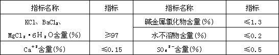 取之于精煉鎂廢固渣而用之于鎂的方法與流程