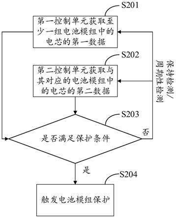 電池模組保護(hù)方法、BMS系統(tǒng)、電池簇及用電裝置與流程